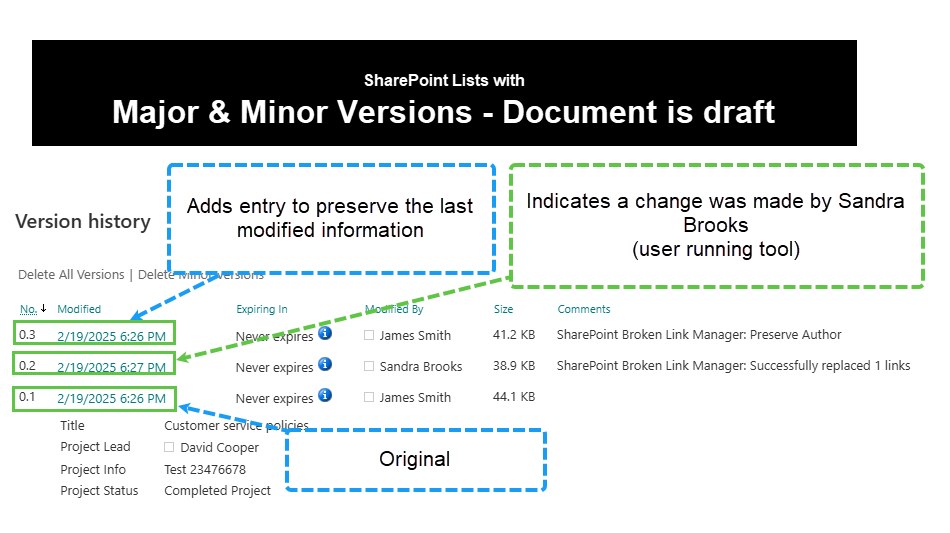 Draft version history: original 0.1 by James Smith, link replacement 0.2 by Sandra Brooks, and Preserve Author draft 0.3 restoring James Smith and the original timestamp