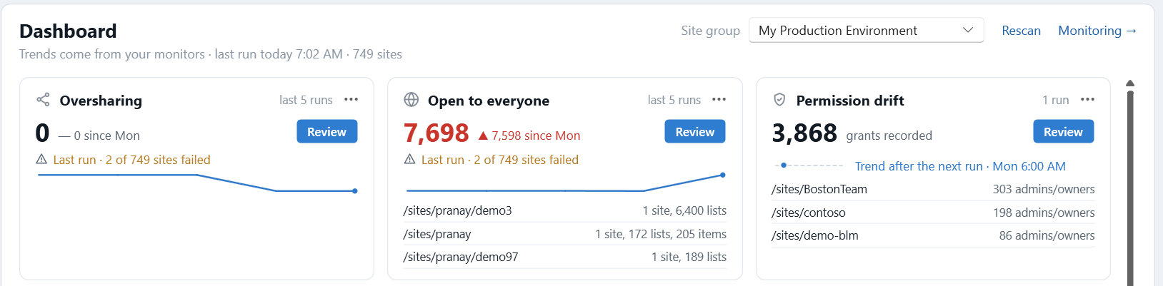 Site group picker at the top of the 2027 Dashboard