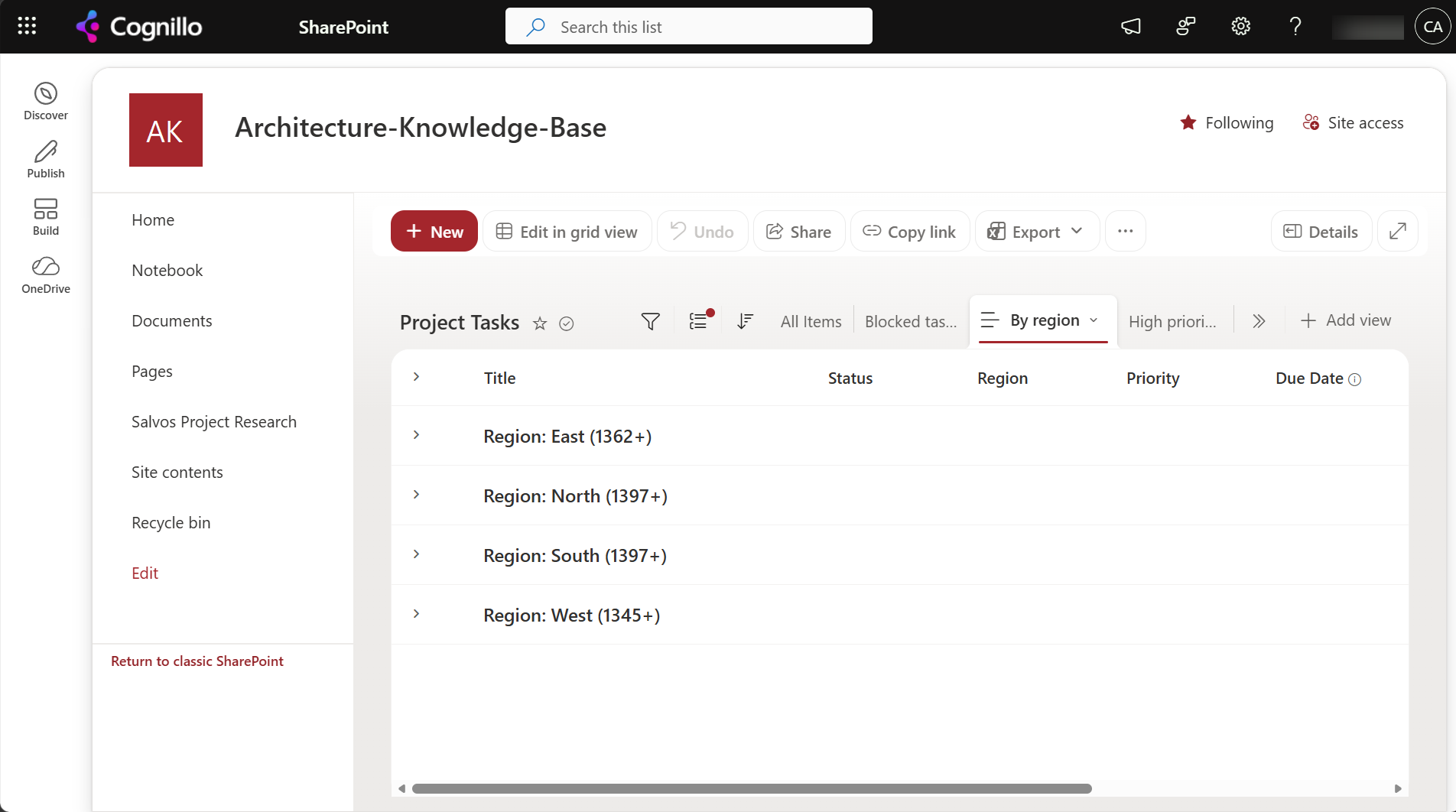 By region view after indexing: Region East 1362+, North 1397+, South 1397+, West 1345+
